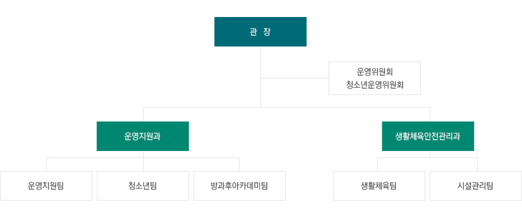 조직도 이미지